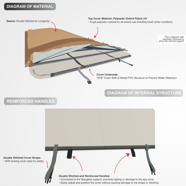 Rolling Spa Cover - St Lawrence/Hudson 13ft - Brown